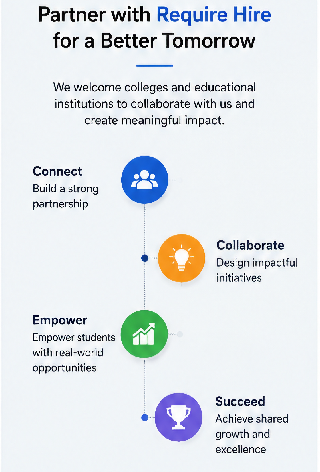 Require Hire - Open for Educational Institution Partnerships