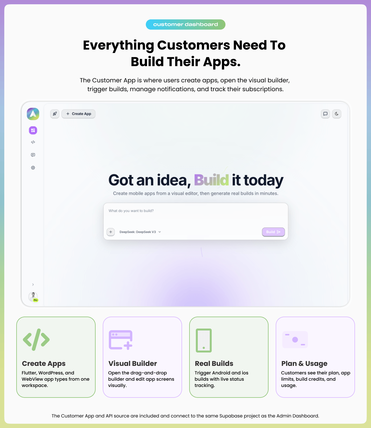 Appify – AI-Powered No-Code Mobile App Builder SaaS Platform