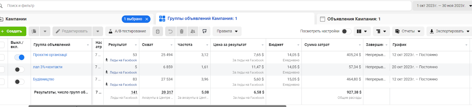результати кампанії 2