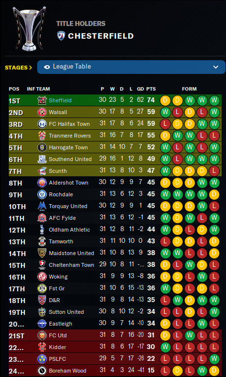 2029-1-12-Table