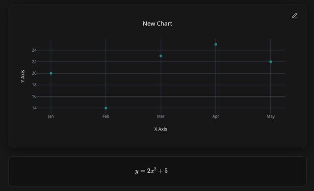 Charts and math blocks in the editor