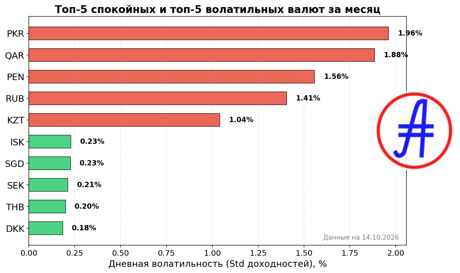 Рейтинг волатильности