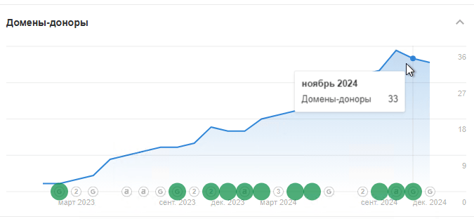 динамика