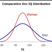 Intelligence-Gender-Bell-Curve-1