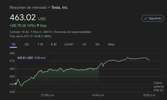Tesla-ATH