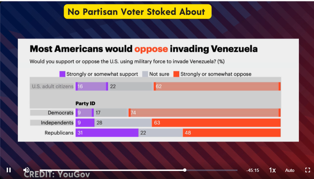 Venezuela-popularity