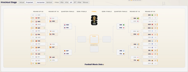 knockout stage