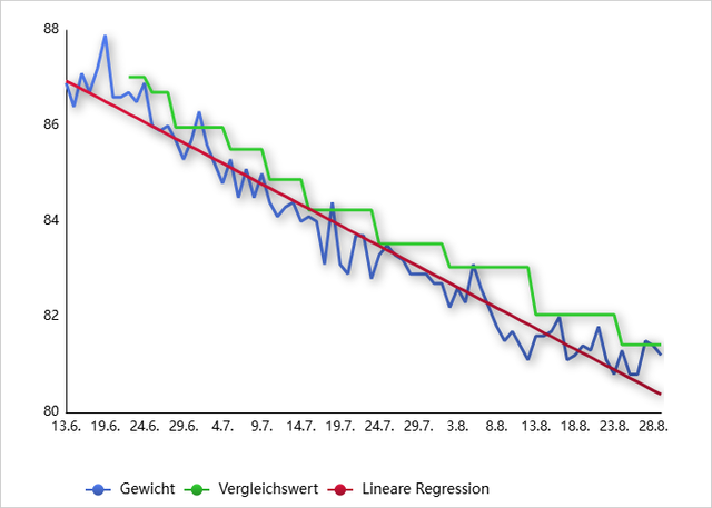 Chart Go 20260829094548