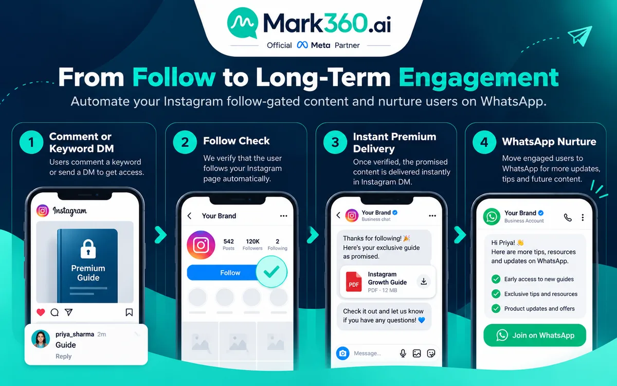 Comment to follow check to DM delivery workflow