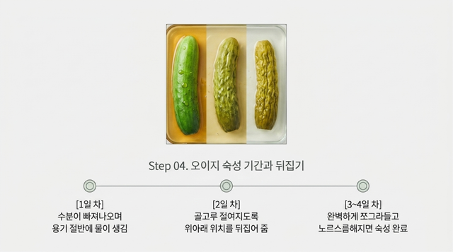 소금물 끓이기