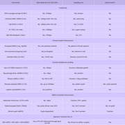 Seasons Real-Yield &amp; Liquidity Test Table PNG
