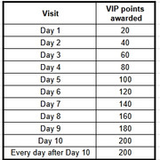 Start VIP
