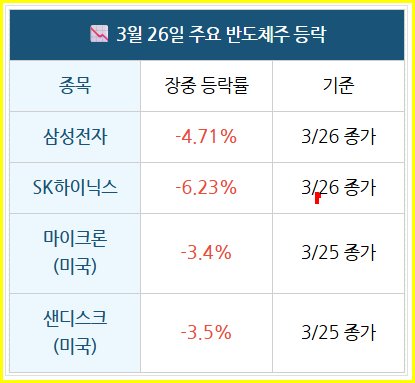 주식 그래프