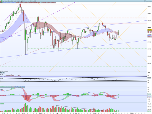 DJI Daily