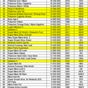 Nintendo Top 100 (June 2024)
