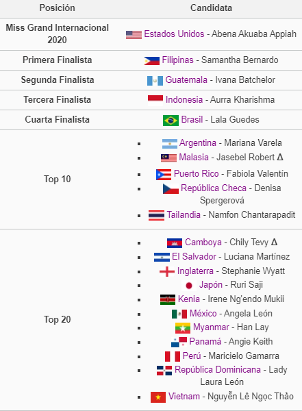 TOP-20-MGI.png