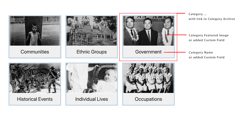 mock-up ... dynamic grid of categories