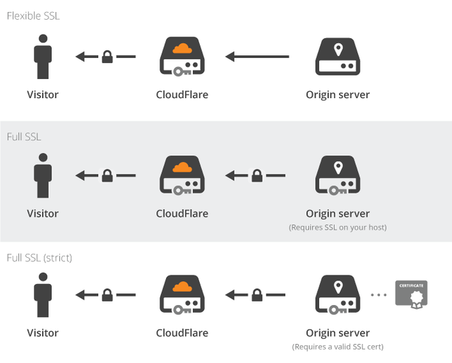 cloudflare ssl
