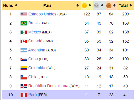 medallero2019.png