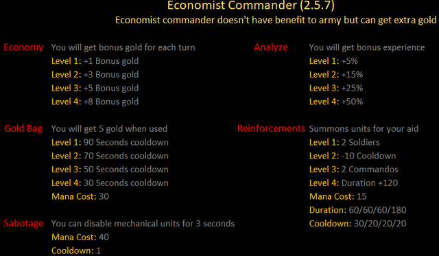 Economist-Commander