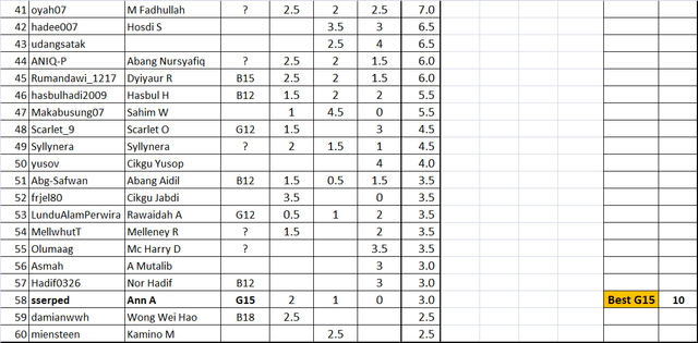 KCE-Draft-Hadiah3