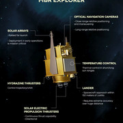 mbr-explorer-probe