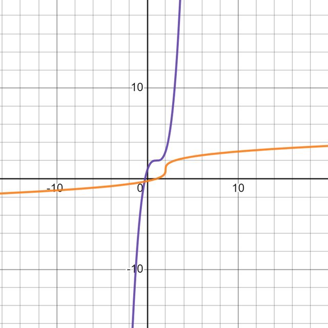 desmos-graph-14