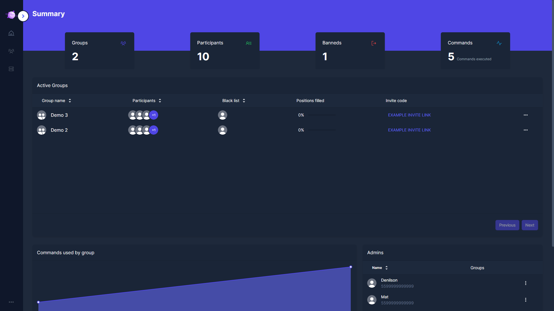 Theia dashboard Theia dashboard