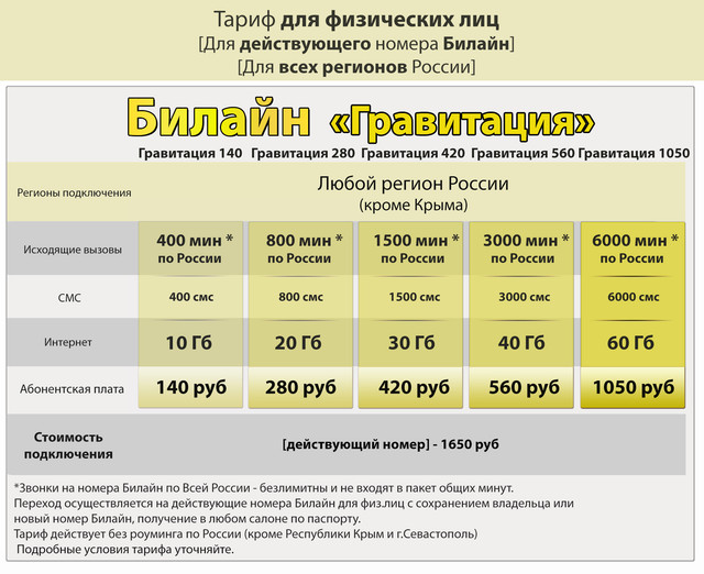 тариф ваше решение на билайн. тариф план билайн. билайн интернет магазин. Beeline безлимитный интернет. новая линейка тарифов билайн.