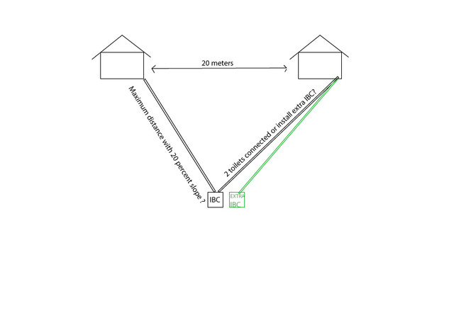 IBC-DISTANCE