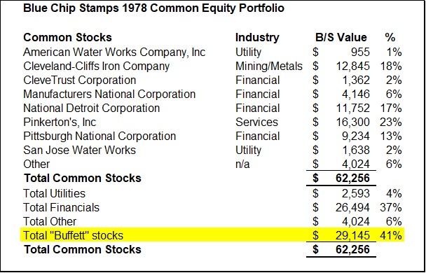 BCS-1978-Equities.jpg