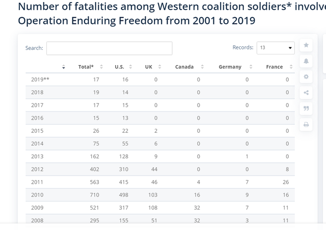 us-deaths.png