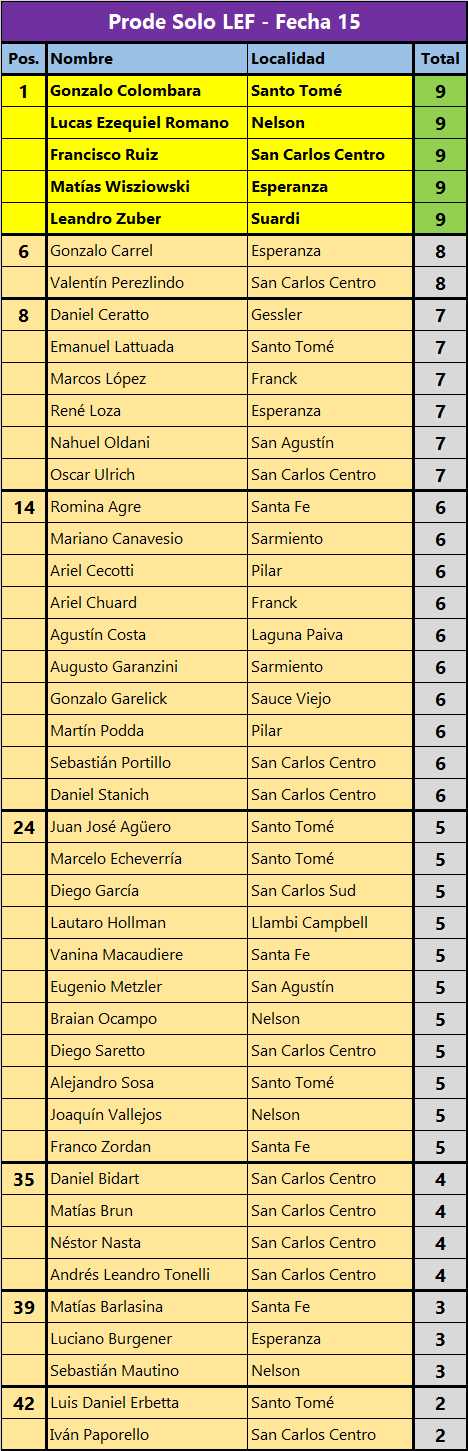 Tabla-Completa-Prode-F15.png