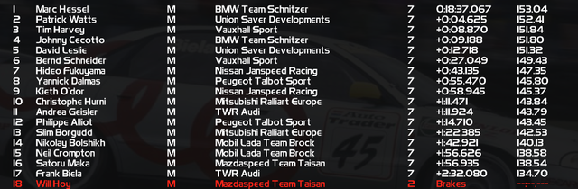 Pre Qualifying 1