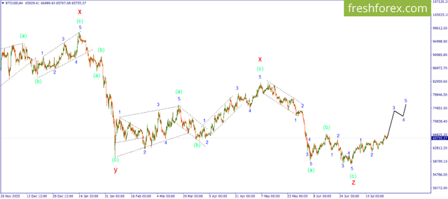 FreshForex Market Insights: Fundamental Analysis, Margin Analysis & Forex News in Fundamental_BTCUSD