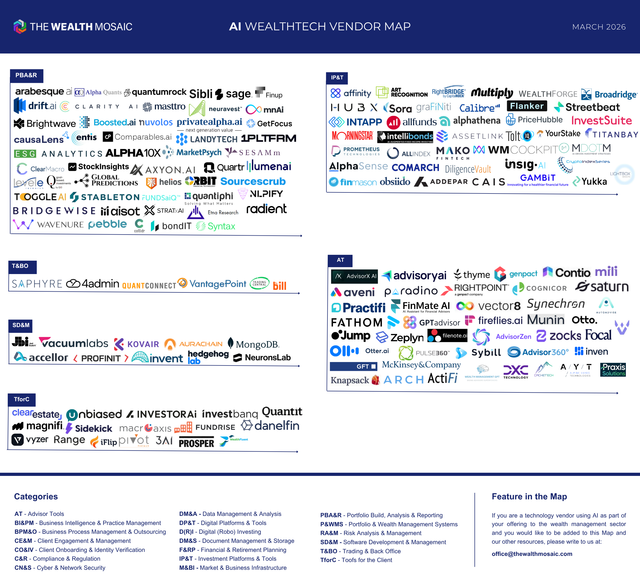 TWM AI Wealth Tech Vendor Map Mar26 part3.png