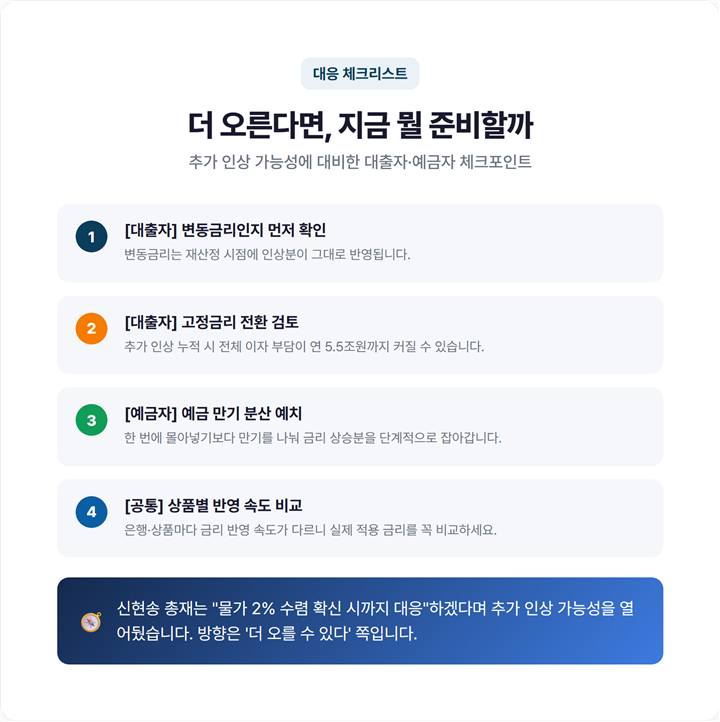 추가 금리 인상 가능성에 대비한 대출자·예금자 체크리스트(고정금리 전환 검토·예금 만기 분산 등) 정리 이미지