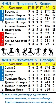 Табл