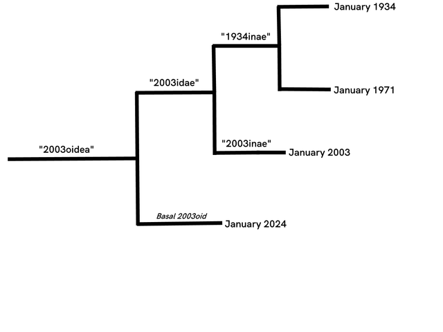 January-2024id-cladogram