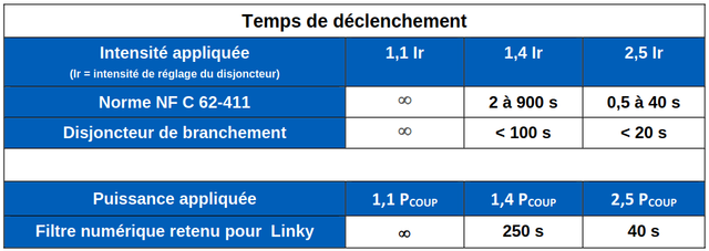 pcoup linky