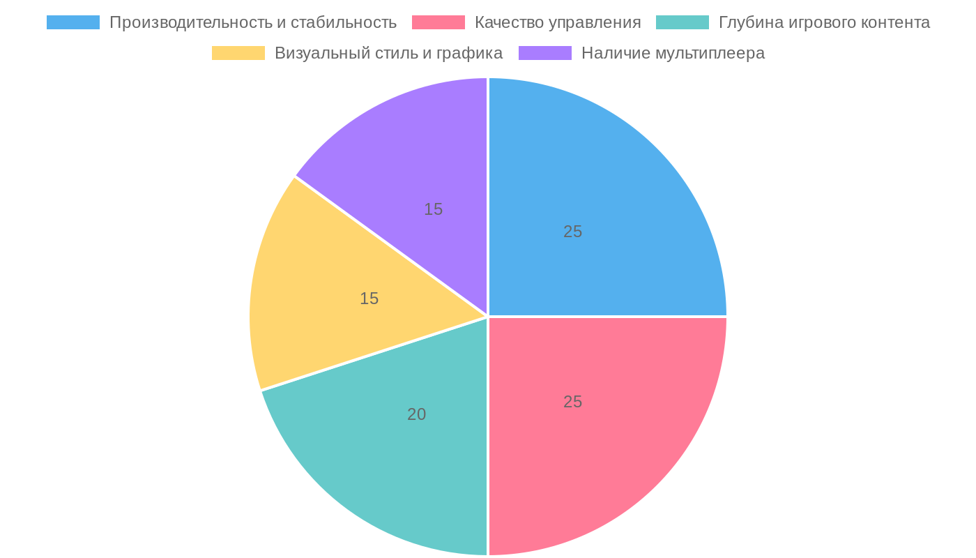 Критерии выбора качественной мобильной песочницы