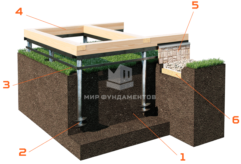 Свайно-винтовой фундамент от компании Мир Фундаментов