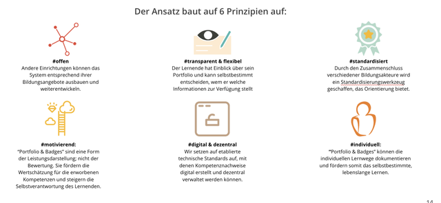 Prinzipien