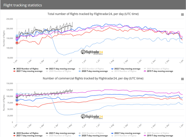 Flight-Radar-04-05-2023