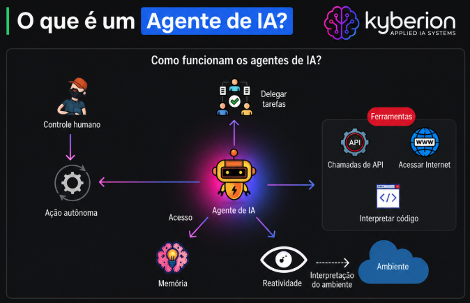 Página do guia explicando o que é um agente de IA