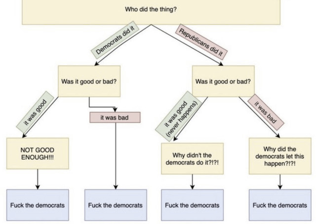 Fuck-Democrats-meme