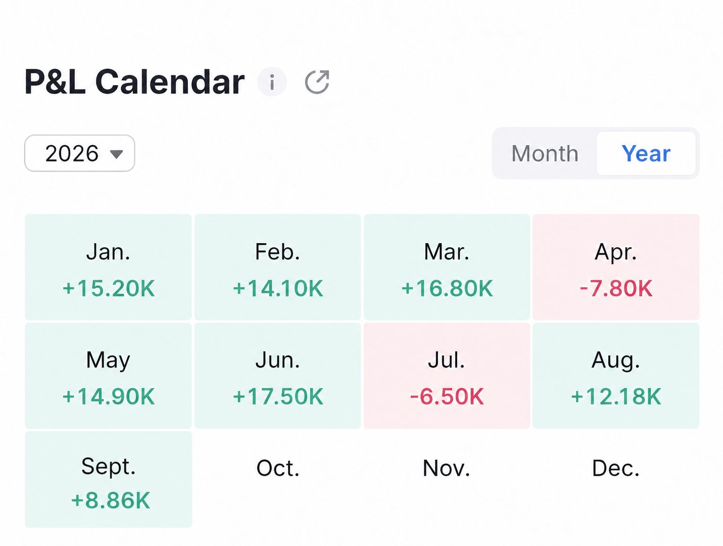 Month by month P&L