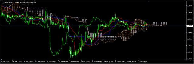 1-EUR-USD