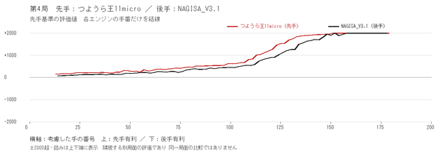 match evaluation separate.png