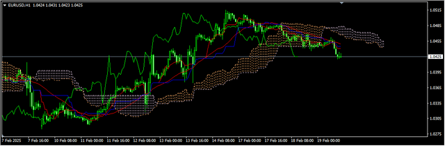 1-EUR-USD